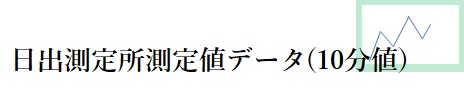 日出測定所測定値データ(１０分値）