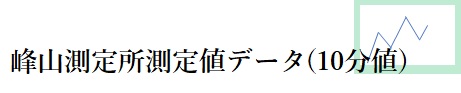 峰山測定所測定値データ(１０分値）