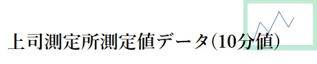 上司測定所測定値データ(１０分値）