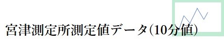 宮津測定所測定値データ(１０分値）