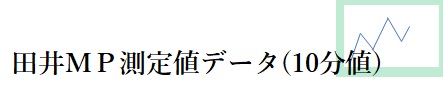 田井ＭＰ測定値データ(１０分値）