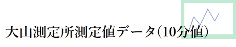 大山測定所測定値データ(１０分値）