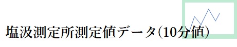 塩汲測定所測定値データ(１０分値）