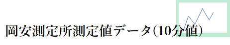 岡安測定所測定値データ(１０分値）