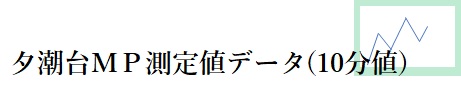 夕潮台ＭＰ測定値データ(１０分値）