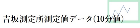 吉坂測定所測定値データ(１０分値）