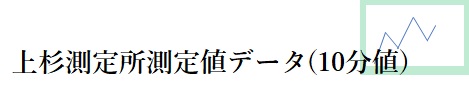 上杉測定所測定値データ(１０分値）