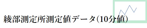 綾部測定所測定値データ(１０分値）