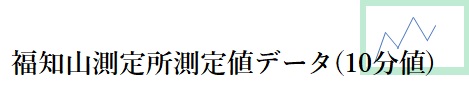 福知山測定所測定値データ(１０分値）