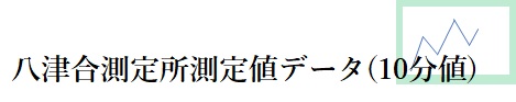 八津合測定所測定値データ(１０分値）