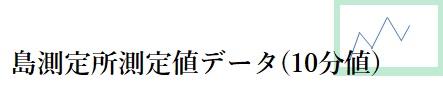 島測定所測定値データ(１０分値）