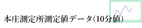 本庄測定所測定値データ(１０分値）