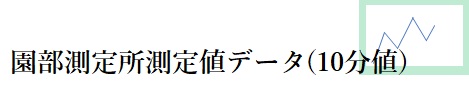 園部測定所測定値データ(１０分値）