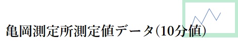 亀岡測定所測定値データ(１０分値）