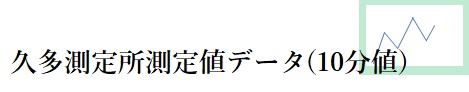 久多測定所測定値データ(１０分値）