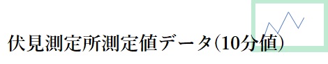 伏見測定所測定値データ(１０分値）