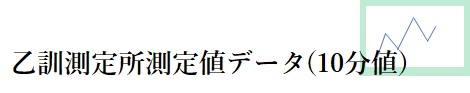 乙訓測定所測定値データ(１０分値）