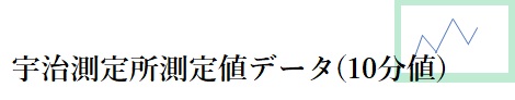 宇治測定所測定値データ(１０分値）