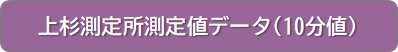 上杉測定所